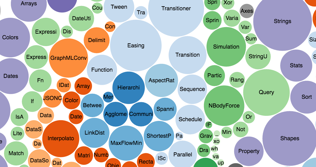 BubbleChart