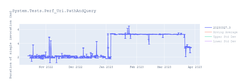 graph