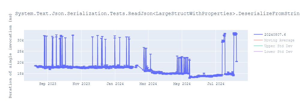 graph