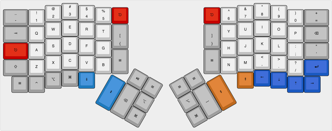 ErgoDox Layout