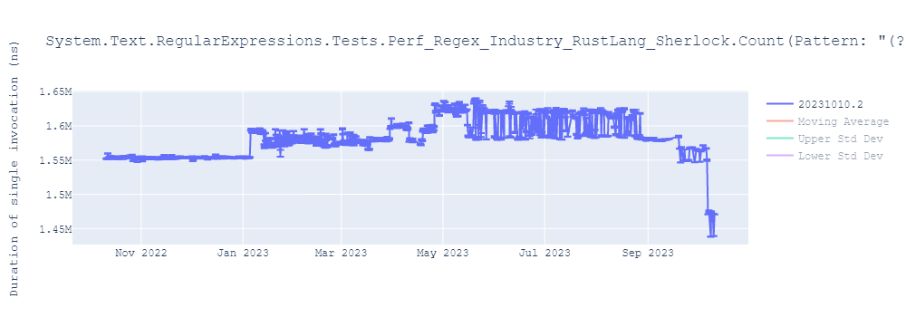 graph