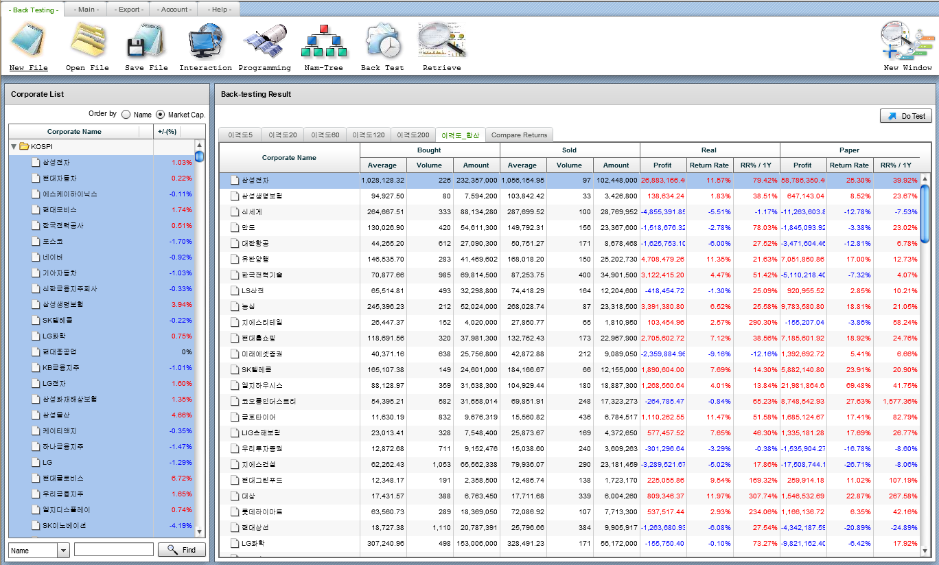 Back-testing Result Grid