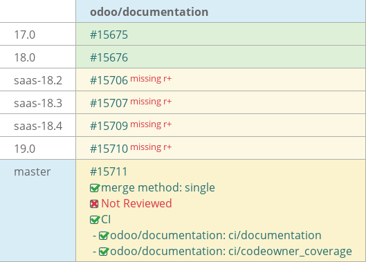 Pull request status dashboard