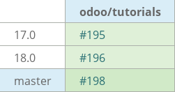 Pull request status dashboard