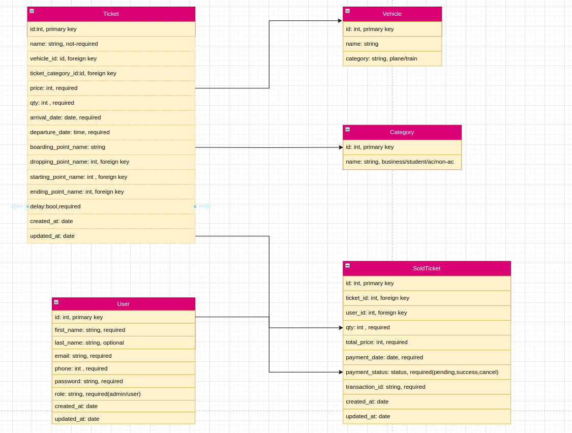 Database Model Image