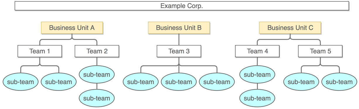 Example Corp