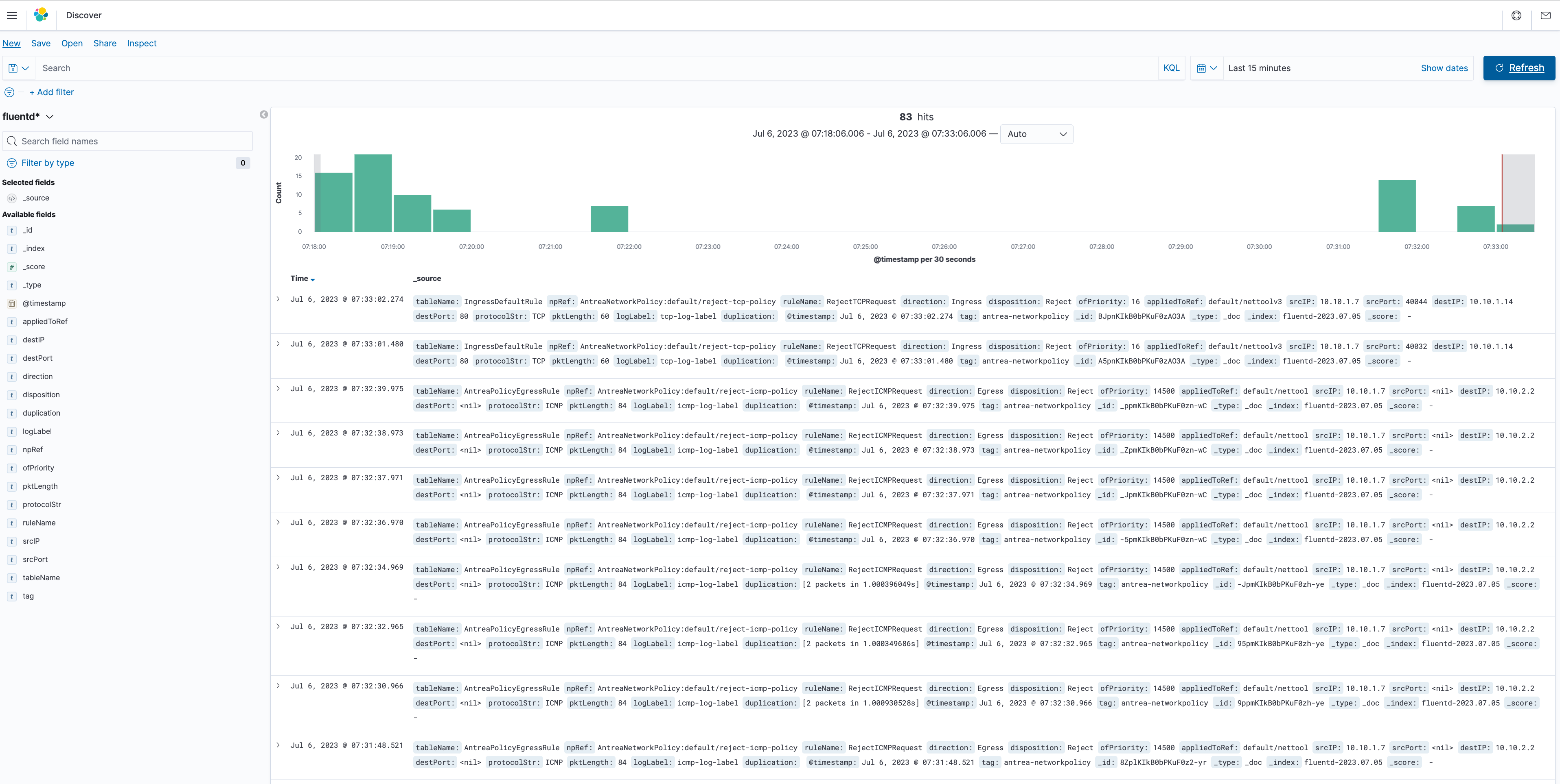 Audit Logging Fluentd Kibana