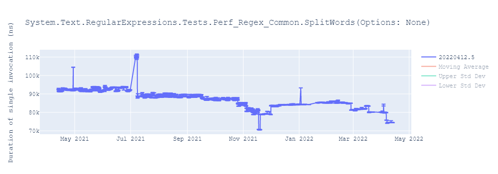 graph