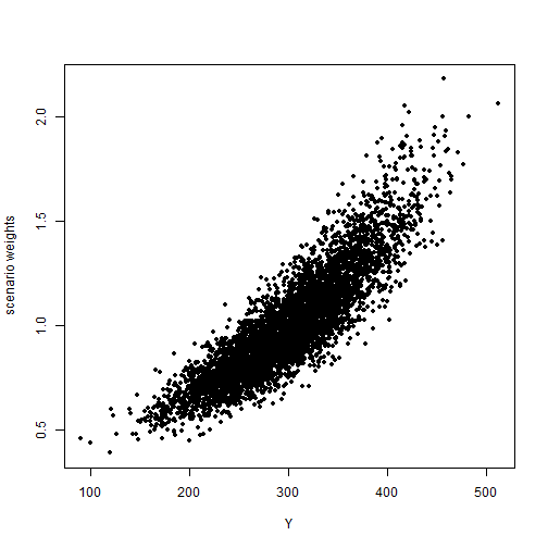 plot of chunk example1-weights-mean