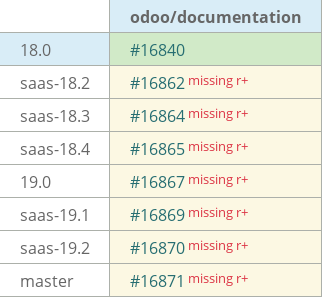 Pull request status dashboard