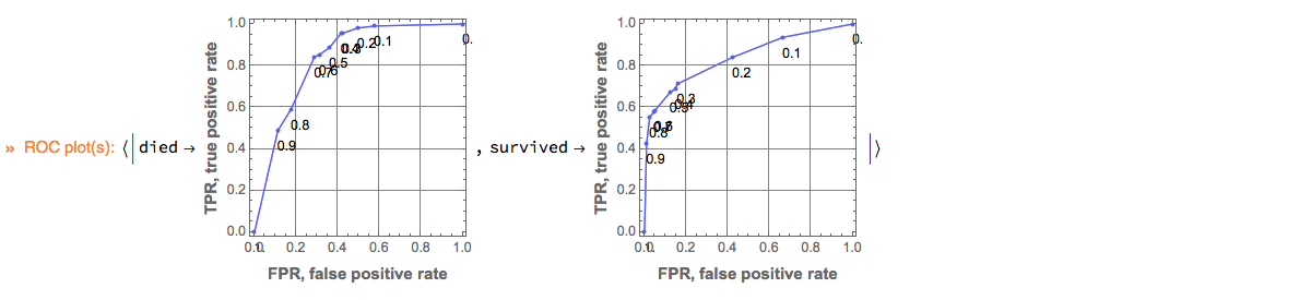 "ClCon-classifier-testing-ROCPlot-echo"