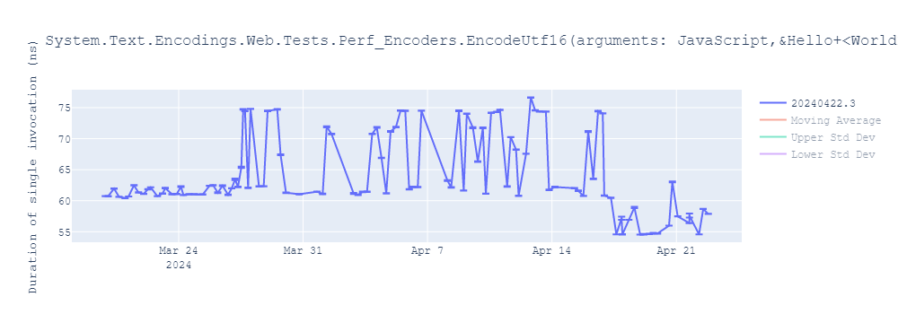 graph