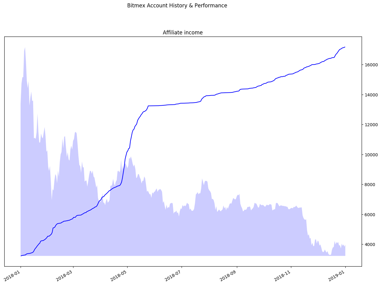 chart example 1