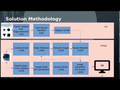 Prediction using FPGA