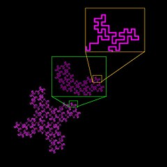 Fractal Analysis