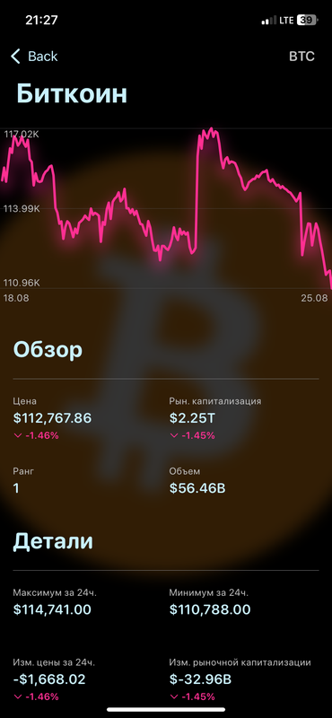 Экран графика