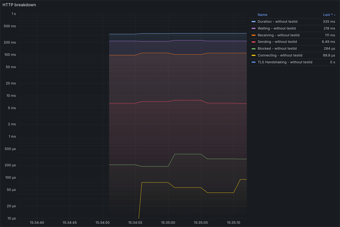 HTTP Overview