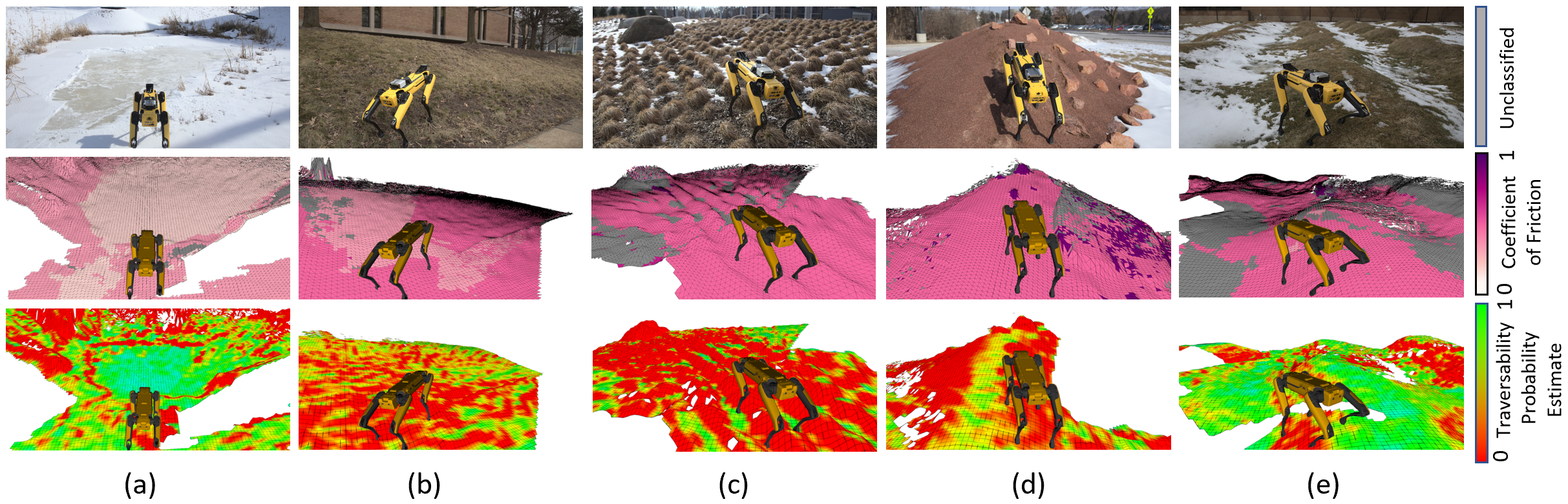 Generated heightmaps and friction data for a variety of scenarios using our method.