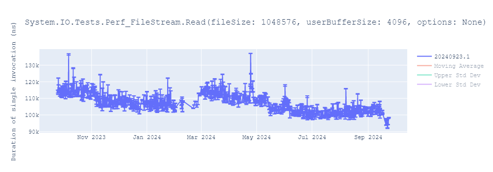 graph