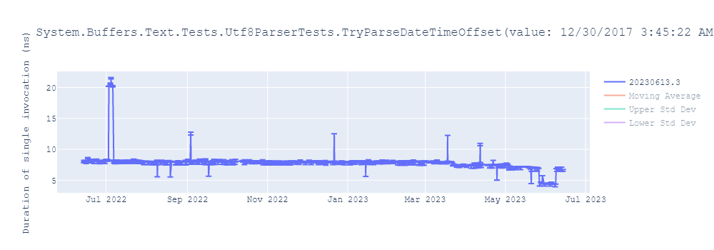 graph