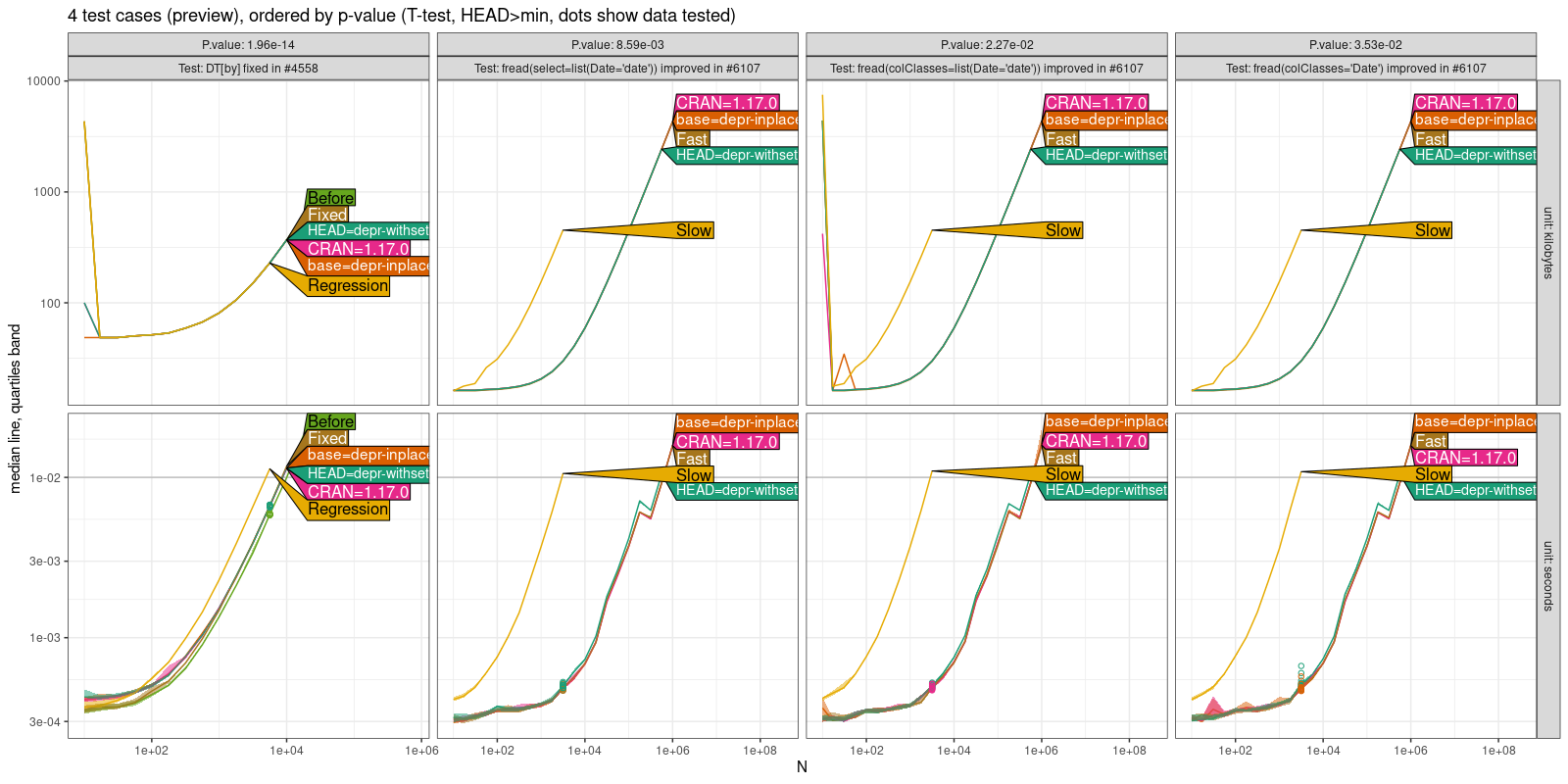 Comparison Plot