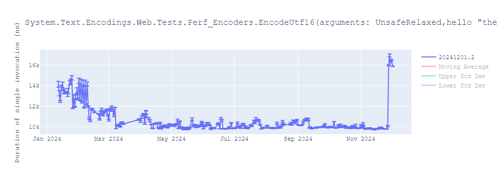 graph