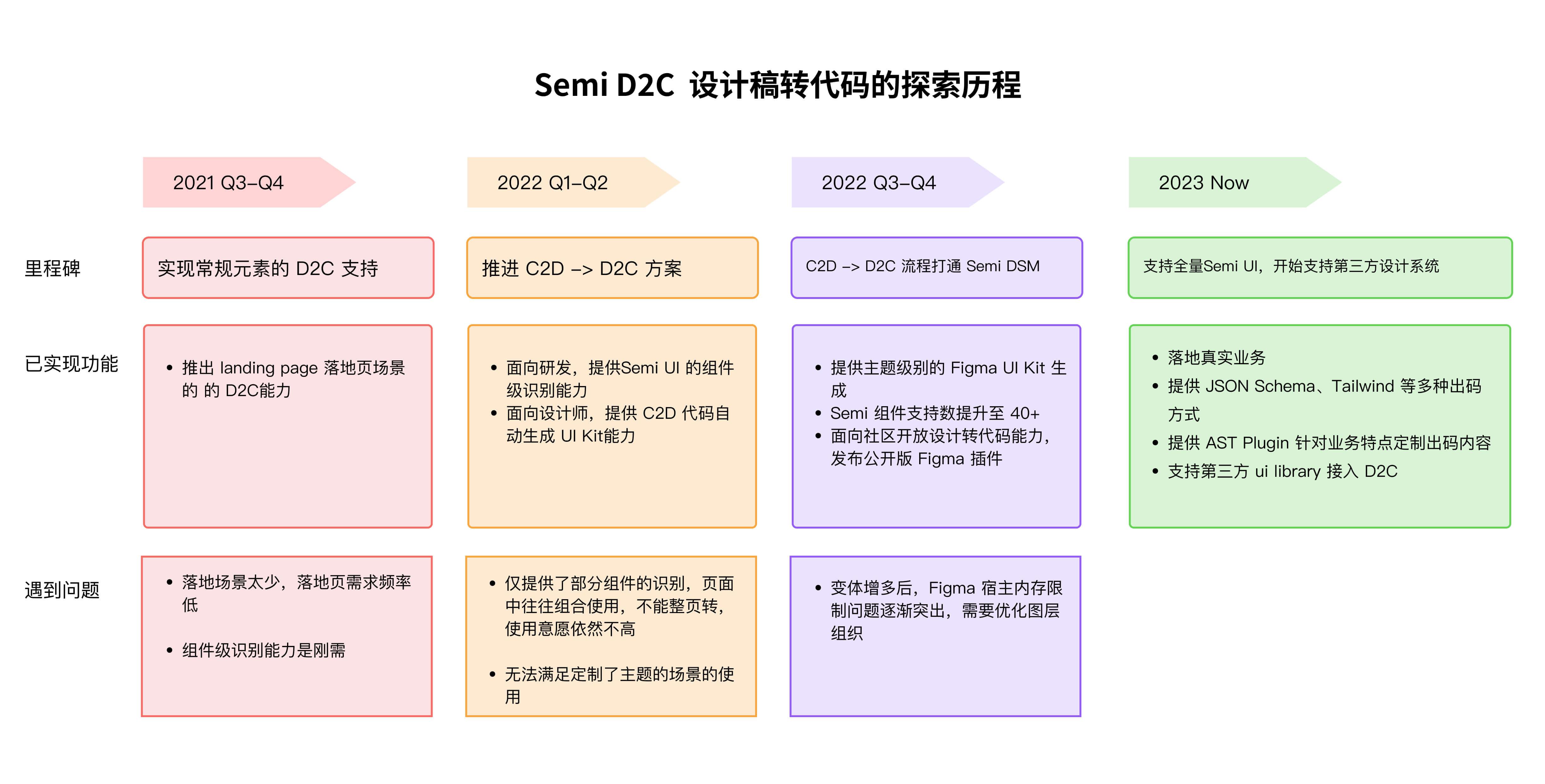 roadmap