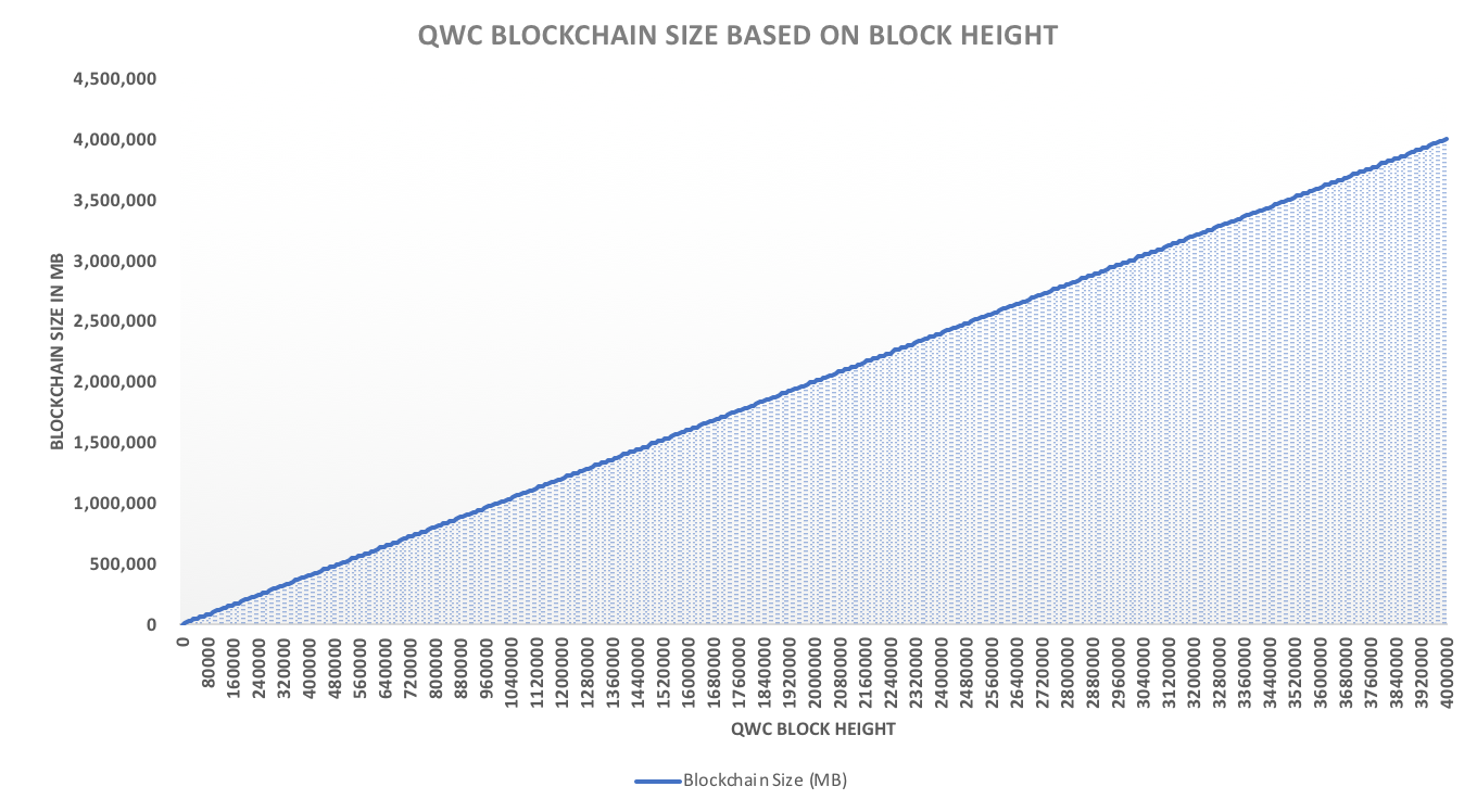 qwertycoin-figure5