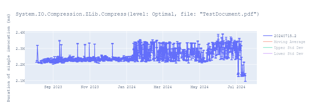 graph