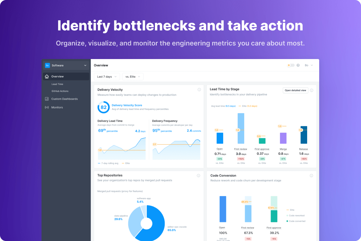 antenna.dev DevOps Metrics