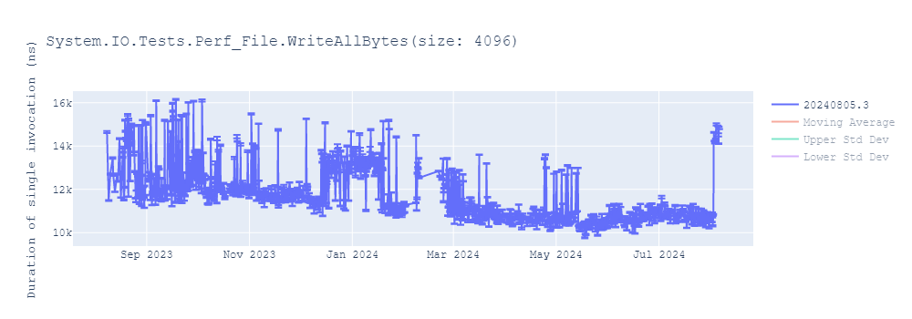 graph