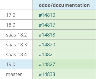 Pull request status dashboard