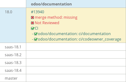 Pull request status dashboard