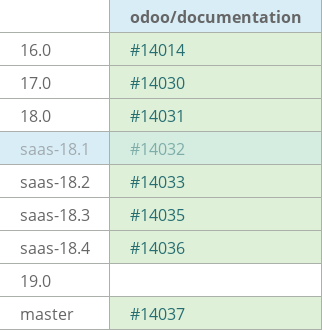 Pull request status dashboard