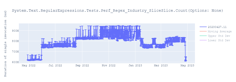 graph