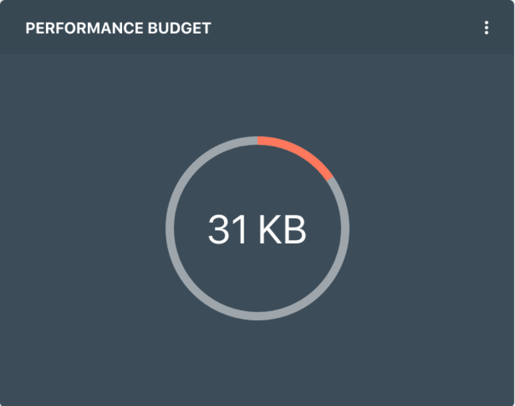 Performance budget preview