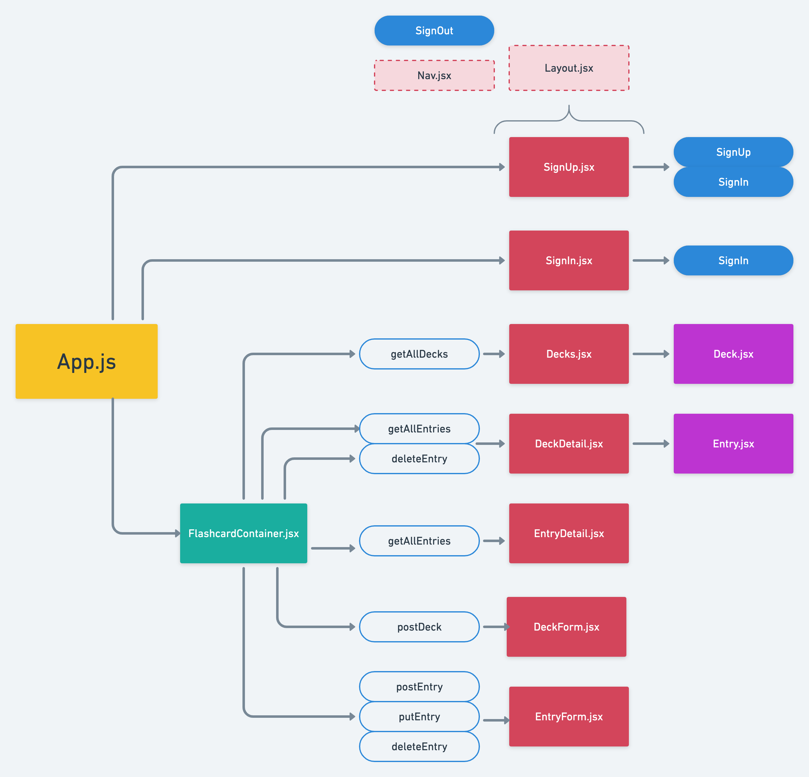 Flashy Component Tree 1