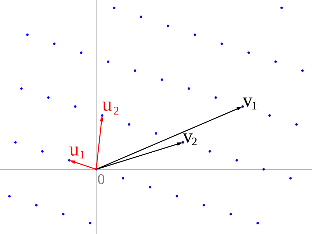 lattice reduction