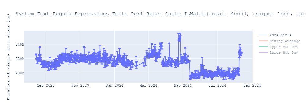 graph