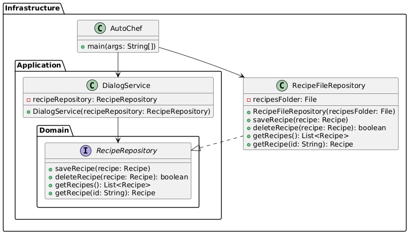 Dependency Rule positives Beispiel UML