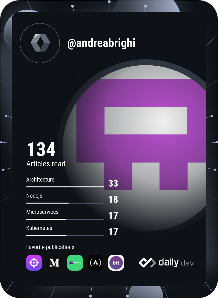 Andrea Brighi's Dev Card