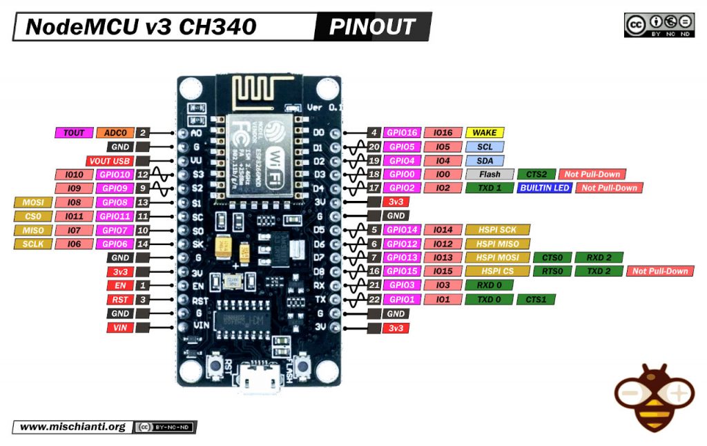 NodeMCU V3 ESP-12E Pinout