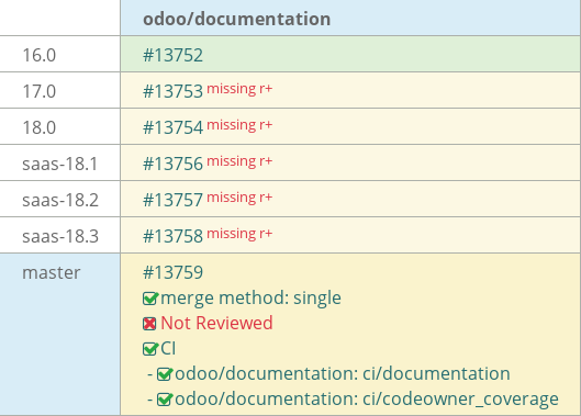Pull request status dashboard