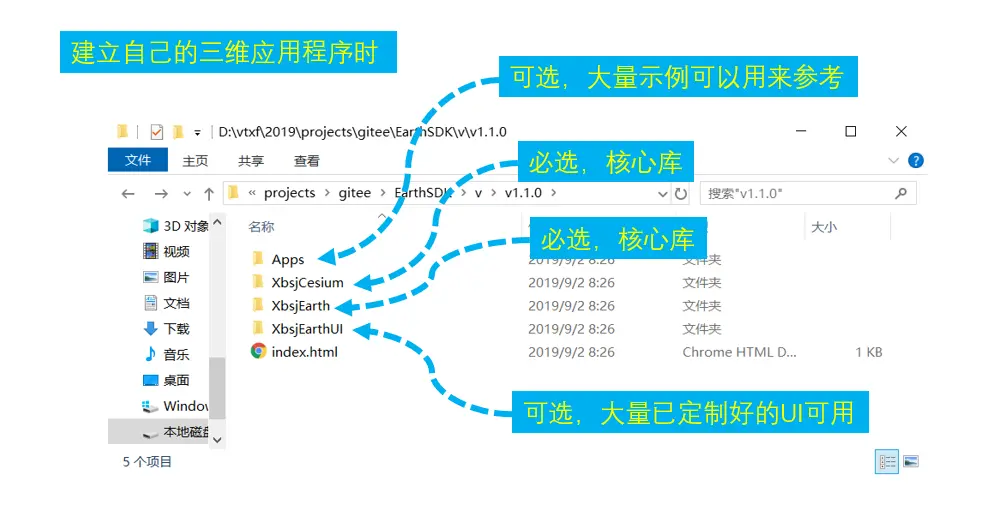 建立自己的三维应用程序时