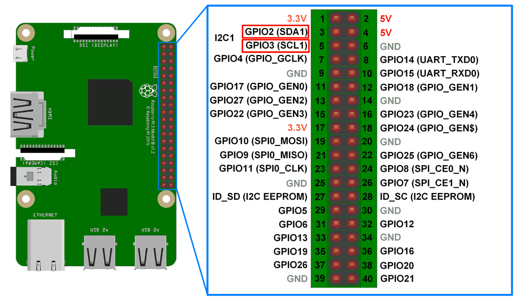 Raspberry I2C ports