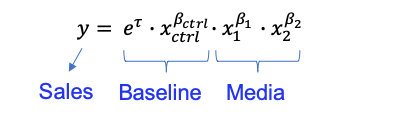 mmm_stan_decompose_contrib2