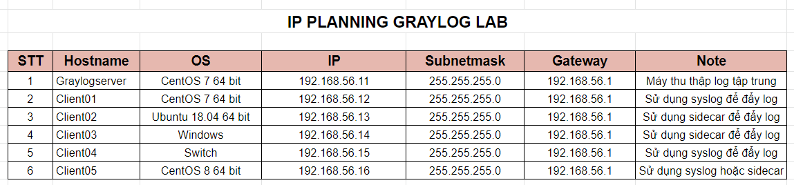 IP_Planning_Lab_Graylog