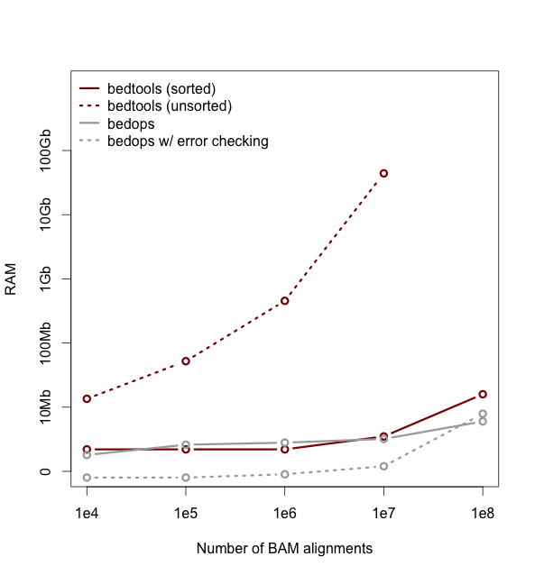 GitHub - rmandla/bedtools-tutorial: A basic tutorial on using bedtools ...