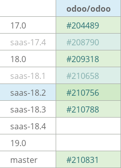 Pull request status dashboard