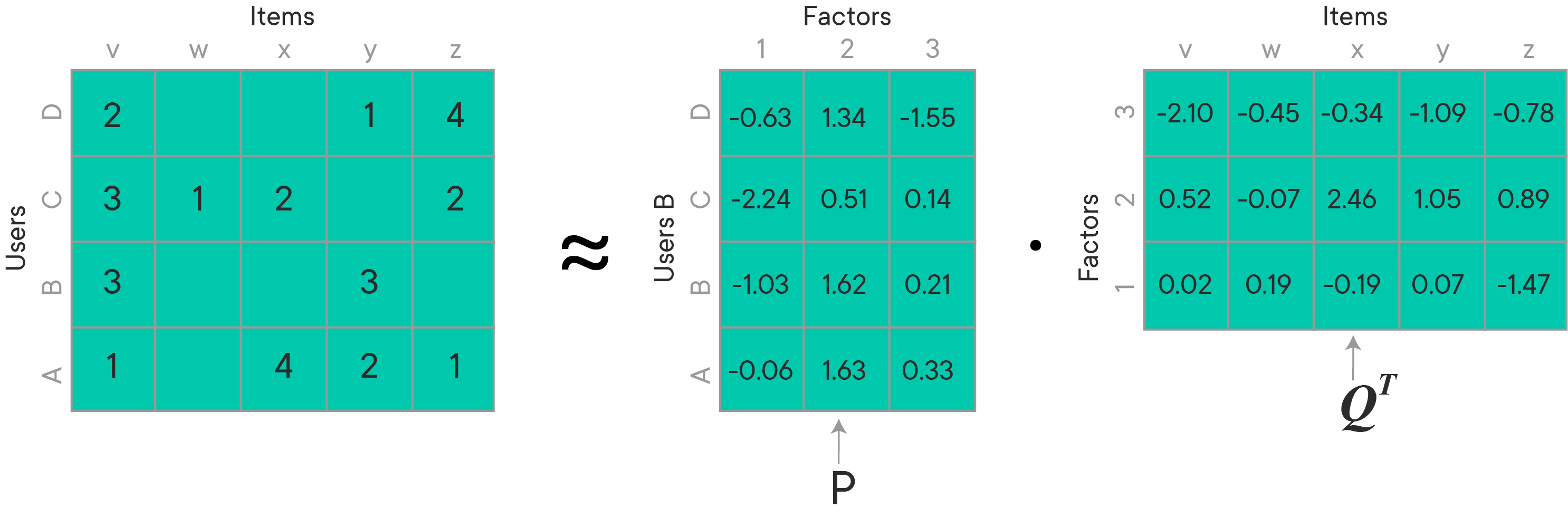 GitHub - sch-notes-phase-4/matrix-factorization-with-Alternating-Least ...